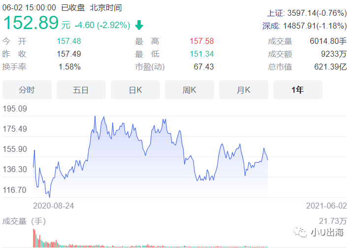 安克创新800亿宝典：用品牌跑赢时间