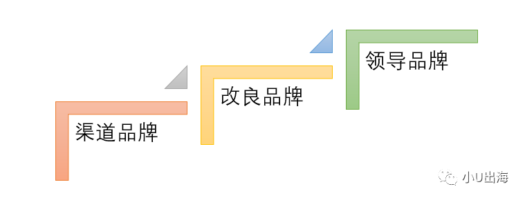 安克创新800亿宝典：用品牌跑赢时间