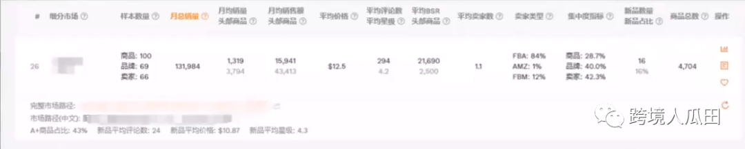 惊！原来亚马逊给产品定价那么讲究？