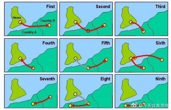 小货课堂：航权知多少？