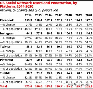 昕锐社：2021年必须知道的Instagram推广统计数据