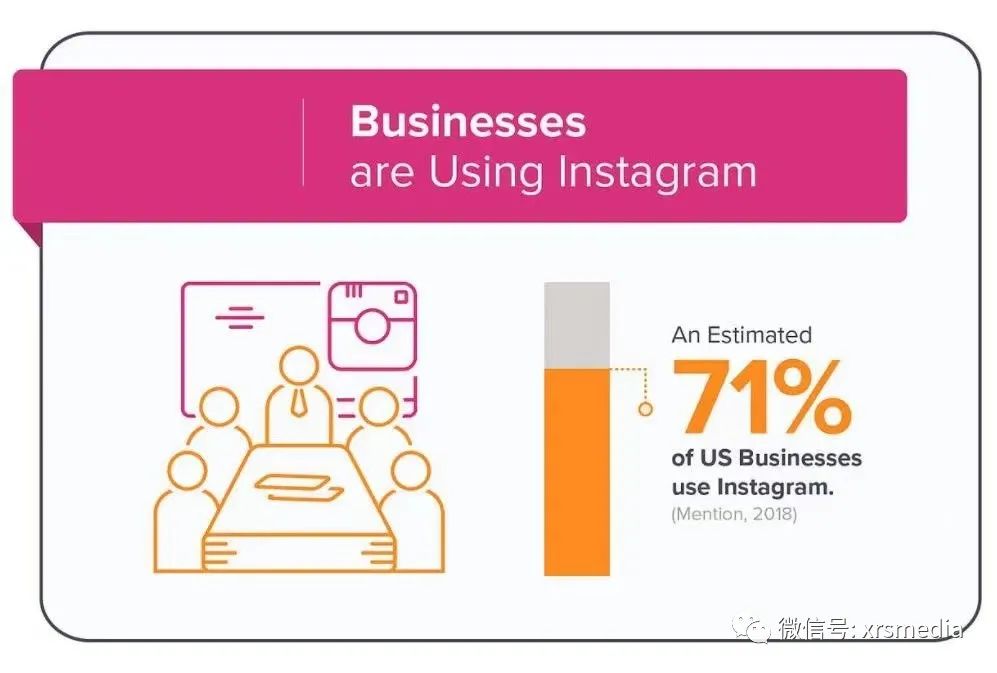 昕锐社：2021年必须知道的Instagram推广统计数据