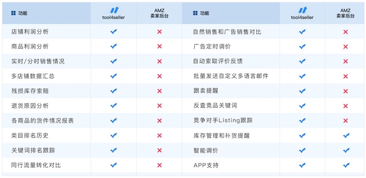 月薪20K还是招不到！亚马逊运营岗巨大缺口如何填补？