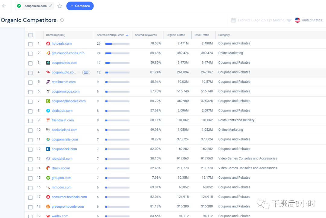 多渠道布局流量,多平台分销减轻库存压力