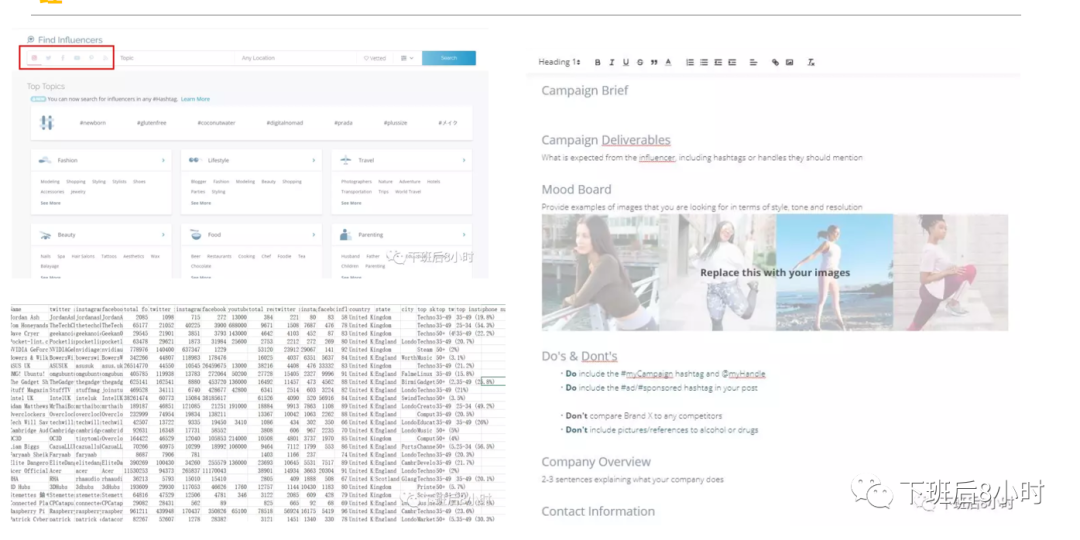 多渠道布局流量,多平台分销减轻库存压力