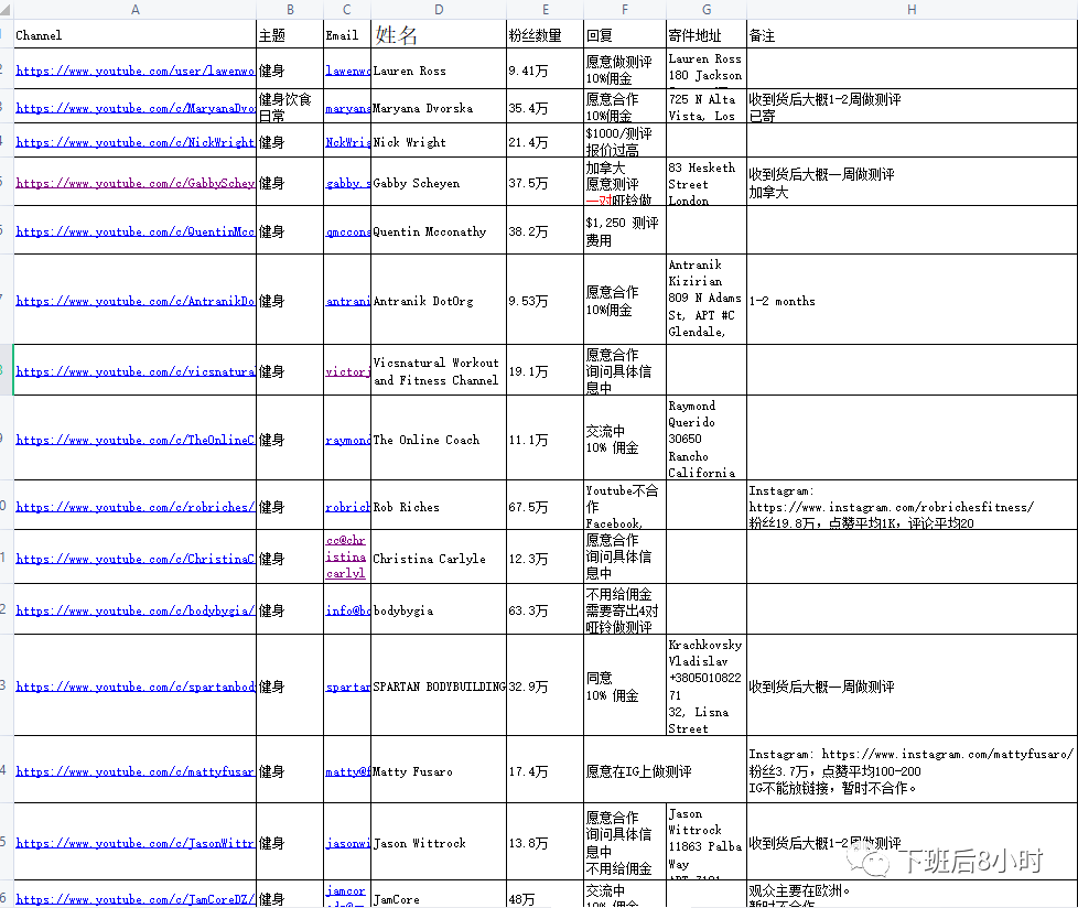 多渠道布局流量,多平台分销减轻库存压力