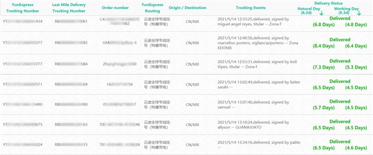 助力电商卖家跨境出海 云途物流墨西哥、以色列、日本专线大放价