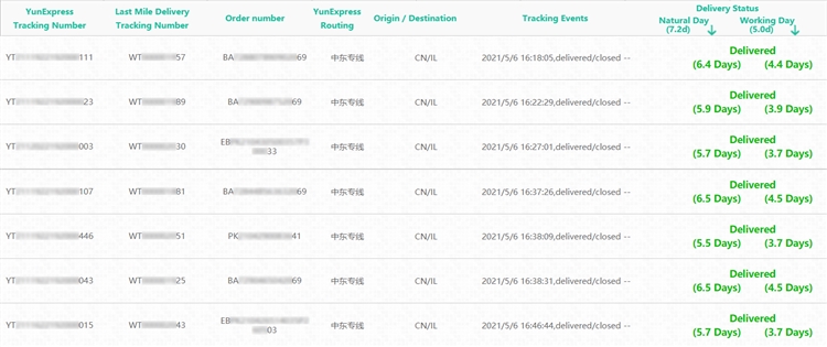 助力电商卖家跨境出海 云途物流墨西哥、以色列、日本专线大放价