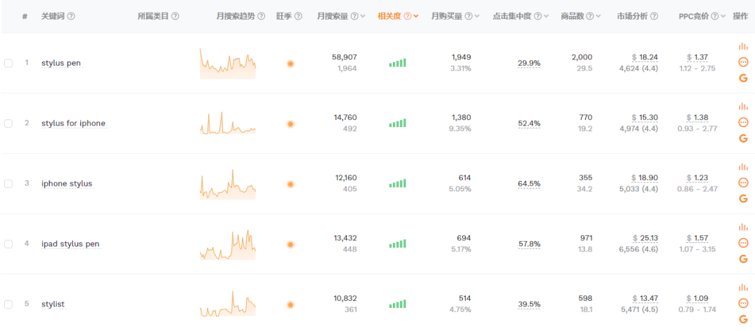 年复合增长率达8.7%，它能否成为利基产品？