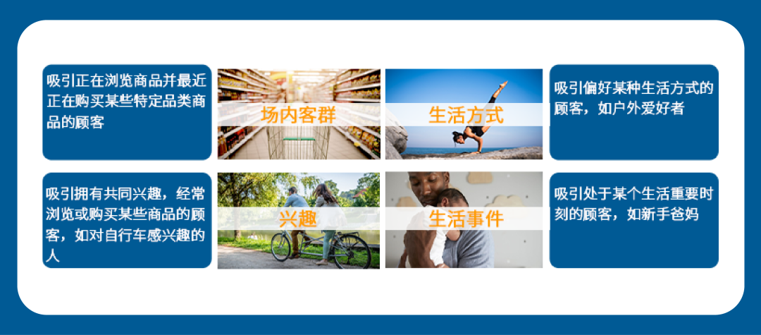 对简单粗暴的广告投放Say No，是你旺季爆单的第一步