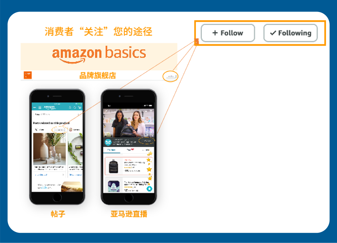 对简单粗暴的广告投放Say No，是你旺季爆单的第一步