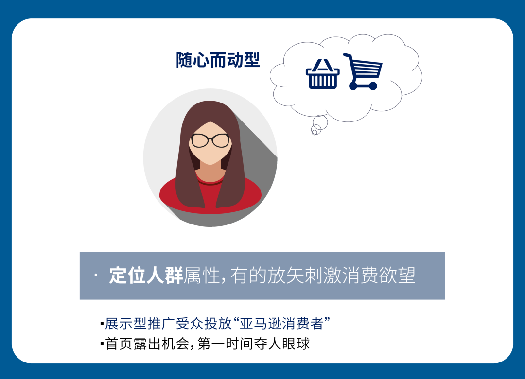对简单粗暴的广告投放Say No，是你旺季爆单的第一步