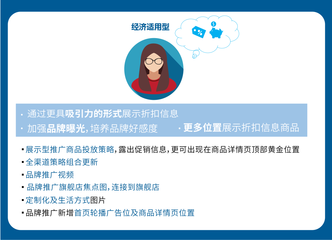 对简单粗暴的广告投放Say No，是你旺季爆单的第一步