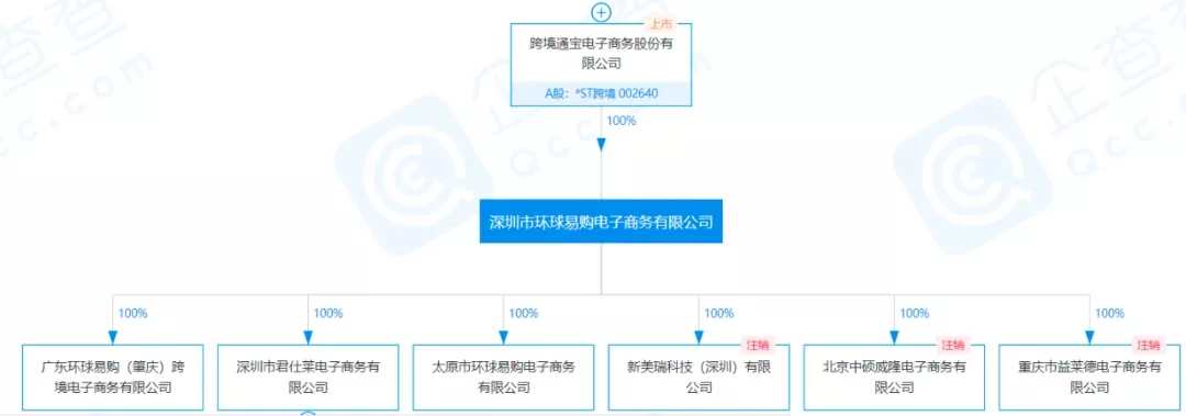 突发！网传环球易购被申请破产？亚马逊在墨西哥站新增品牌加速器计划