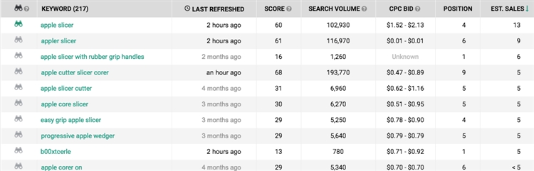 亚马逊搜索词和关键词，不要再傻傻分不清了