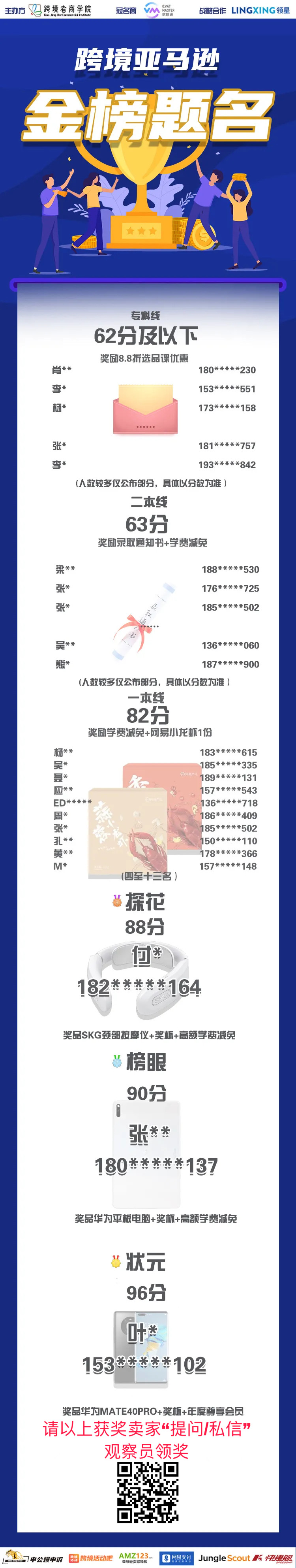 跨境电商亚马逊高考（全国卷）录取名单及试题答案公布