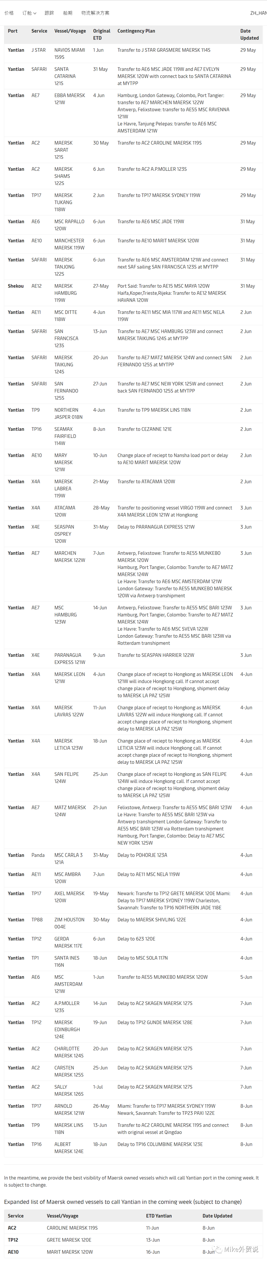 或延迟2-5周！暴跌70%！所有业务已暂停！马士基、赫伯罗特等各大船司纷纷跳港！货运僵局加剧，华南港口陷入危机→
