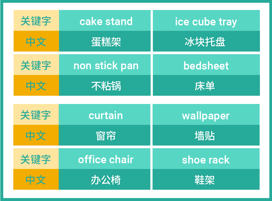 家居类目干货大解析! 热销品, 热搜词…还有菲律宾马来泰国消费者画像