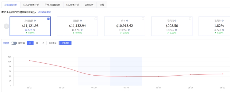 亚马逊Prime day将至，有卖家出单上千却在亏钱？