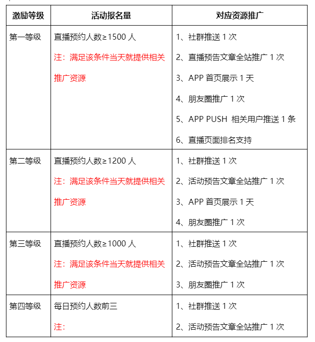 雨果跨境Live观察员合作计划