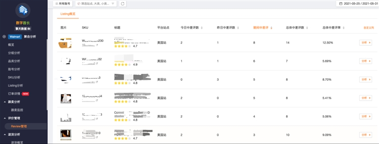 “沃尔玛刊登与智能调价工具”来了！搬家上架, 赶跟卖帮你全搞定！