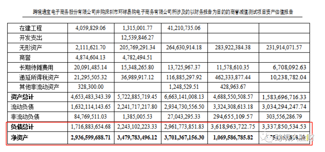 相比易佰并购注册成功，为什么大家更加关注大卖环球易购被申请破产重整？
