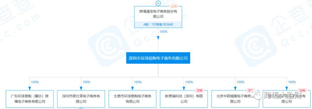 相比易佰并购注册成功，为什么大家更加关注大卖环球易购被申请破产重整？
