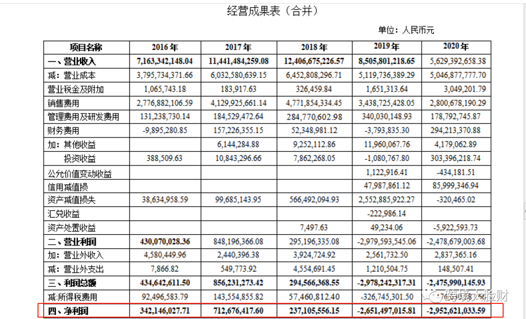 相比易佰并购注册成功，为什么大家更加关注大卖环球易购被申请破产重整？
