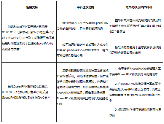 疫情影响，SpeedPAK暂停广州、佛山揽收服务