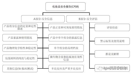 想在歐洲銷售大賣？產(chǎn)品合規(guī)不了解，小心被下架禁售！！