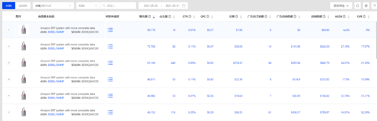 亚马逊买卖不再糊涂账，看这一篇就够了！