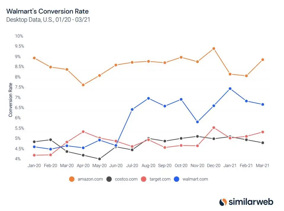 纵腾观察 | 跨境电商的2021：中小件崛起 及时变道