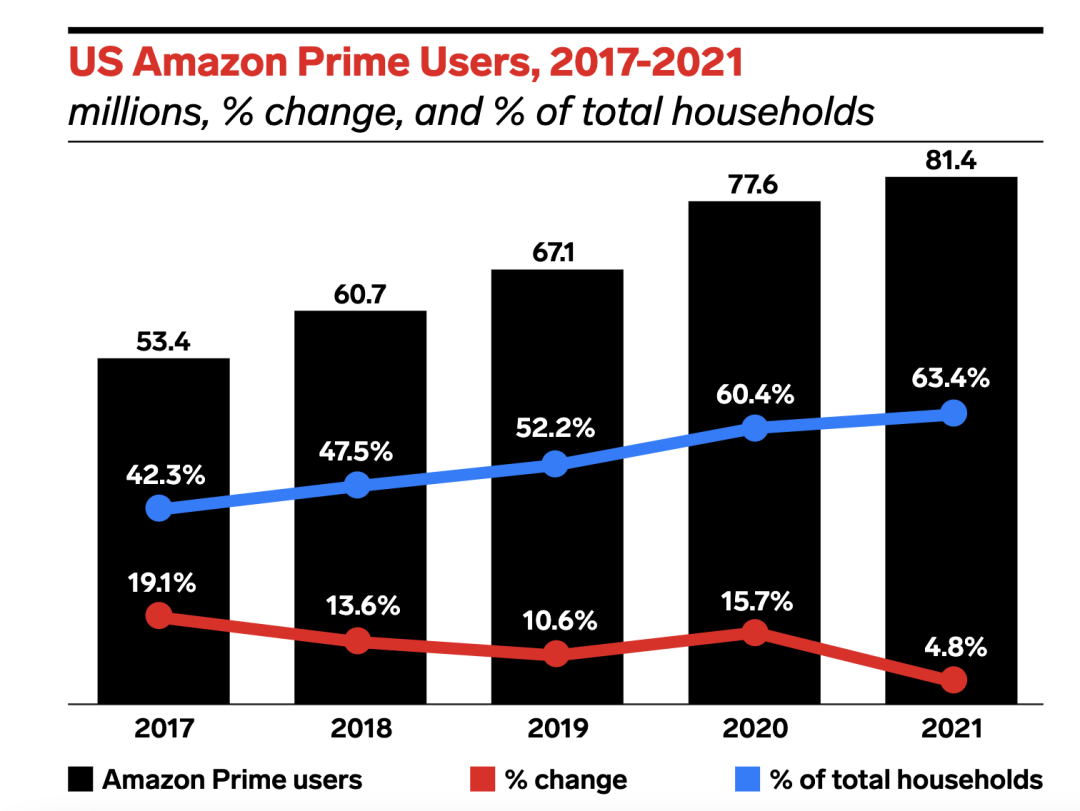 纵腾观察 | 跨境电商的2021：中小件崛起 及时变道