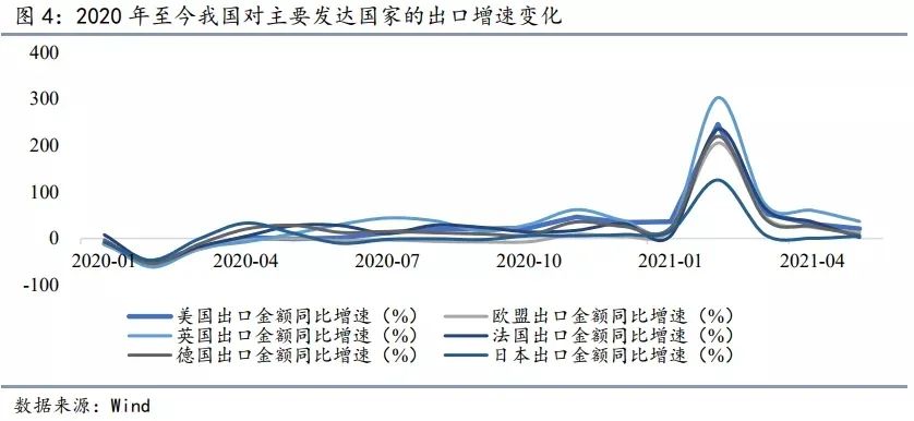 纵腾观察 | 跨境电商的2021：中小件崛起 及时变道