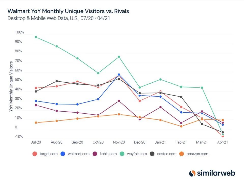 纵腾观察 | 跨境电商的2021：中小件崛起 及时变道
