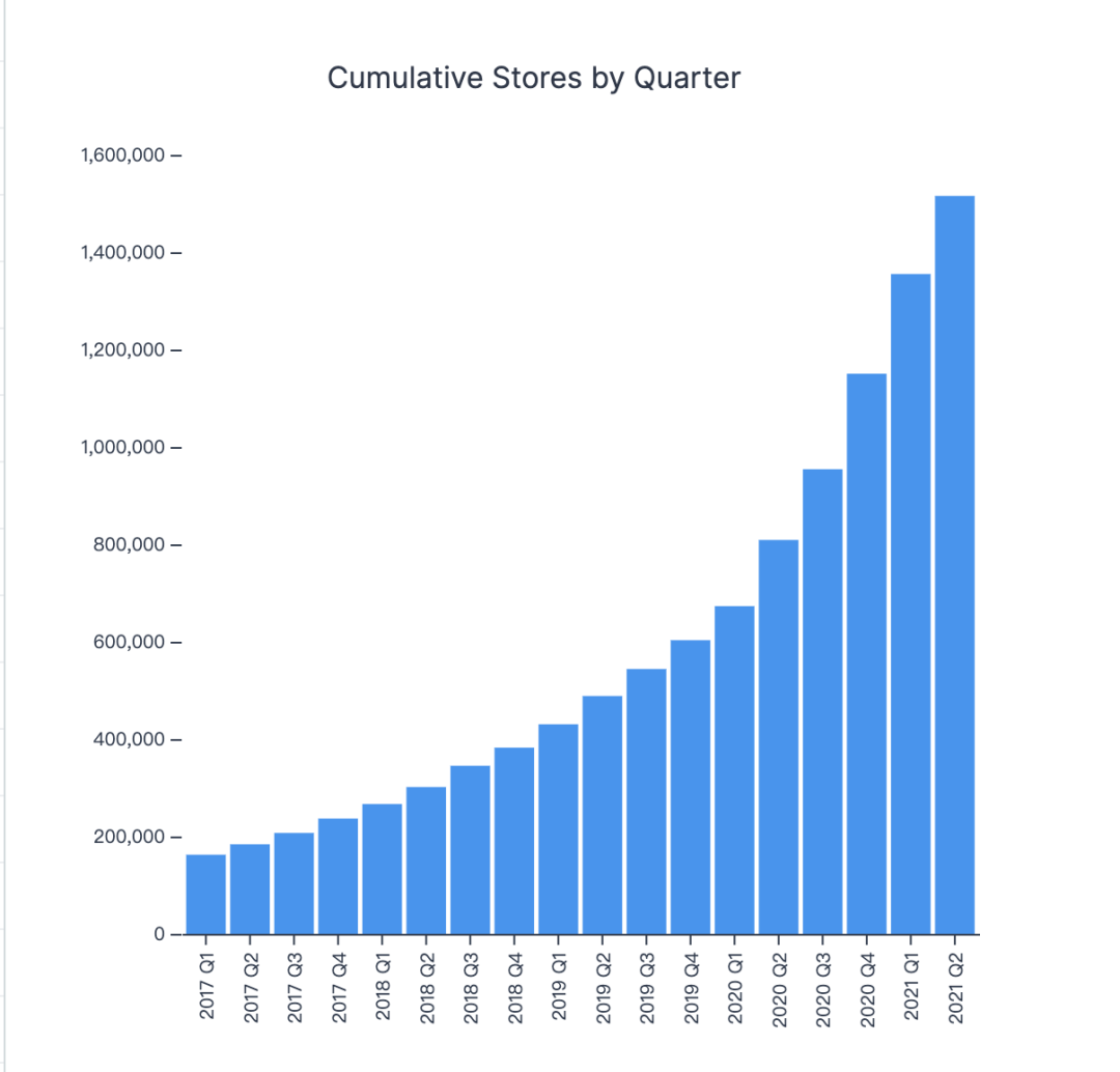 纵腾观察 | 跨境电商的2021：中小件崛起 及时变道