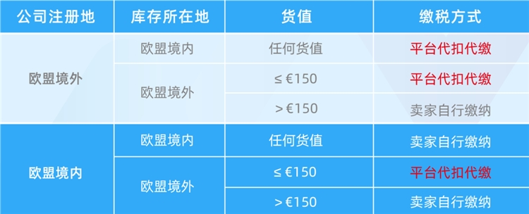 7月，欧洲站卖家要做这9件事，否则将违法！