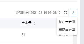 利用亚马逊免费运营工具让你的亚马逊广告清晰化