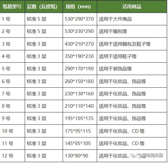 跨境新蓝海！了解“小而美”的非洲跨境电商平台TOSPINO