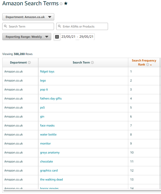 小A：干货-亚马逊ABA Search Terms报表你不知道的5种思路清奇的妙用