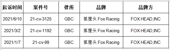 Fox Racing 狐狸头案件再次来袭！