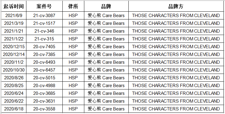 Fox Racing 狐狸头案件再次来袭！