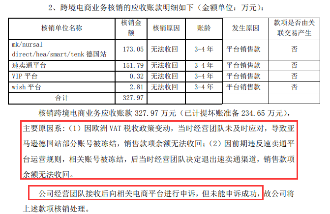 跨境大卖又出事！价之链负债5.36亿元？