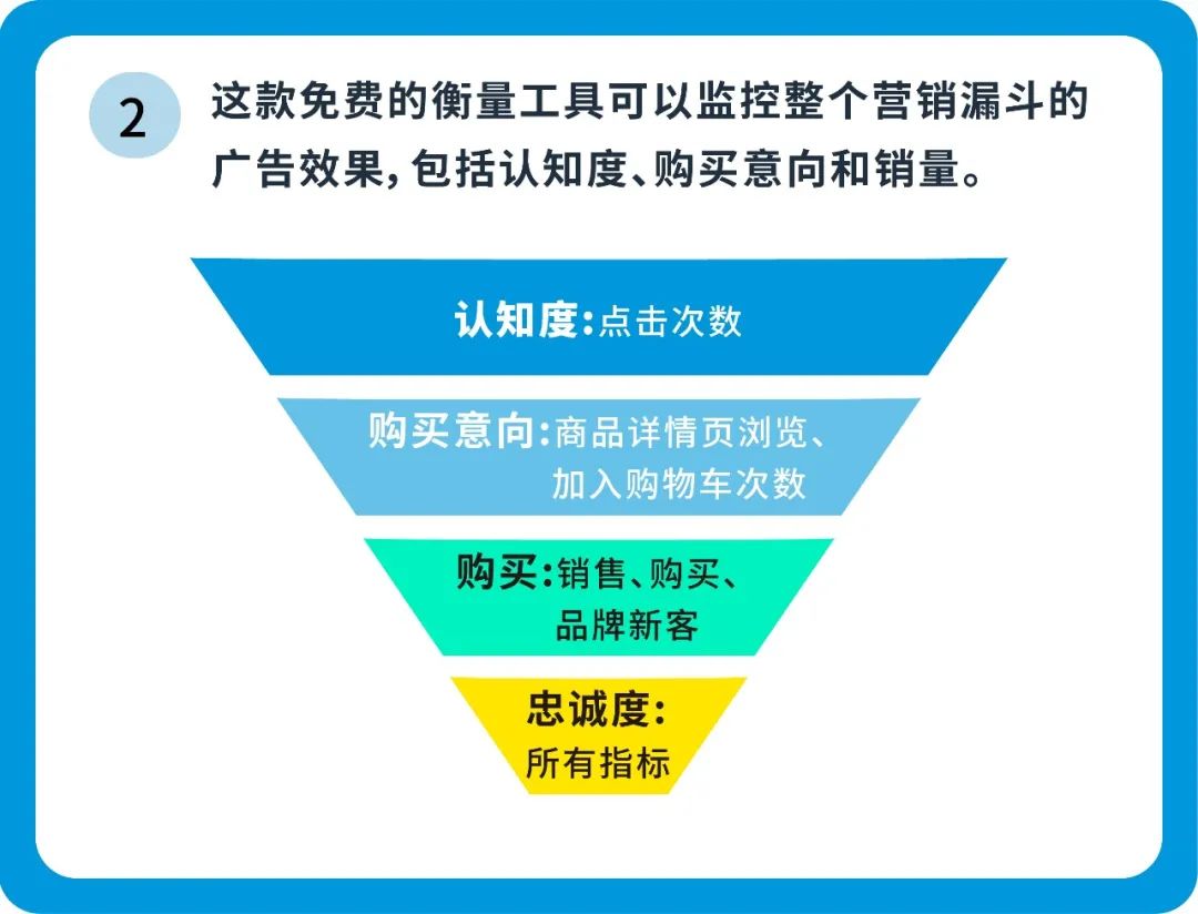 购买率提高287%！有了这个工具，站外广告成效也能“透明化”！