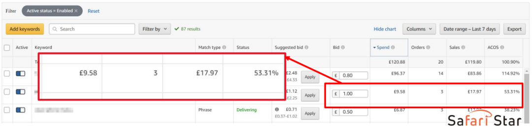 【干货】Richard第60期-亚马逊卖家充分利用PPC的实用技巧