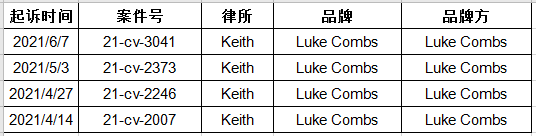 请下架！这些品牌已经立案