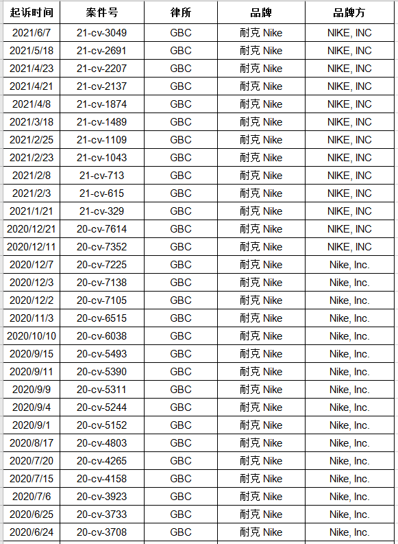 请下架！这些品牌已经立案