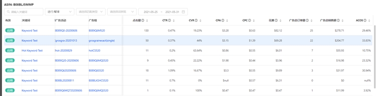 Prime Day倒计时，按点击付费广告立省80%真香！