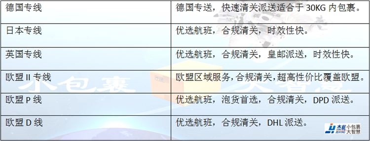 什么是小包专线？