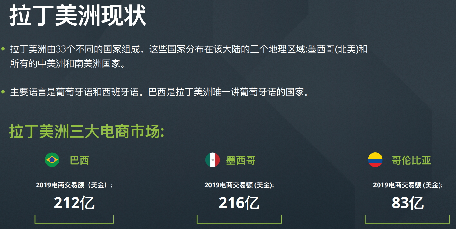 进军2021年最具发展潜力的电商市场，你准备好了吗？